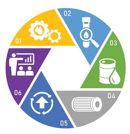 Optimise System Reliability with Berendsen’s Filtration & Lubrication Audit