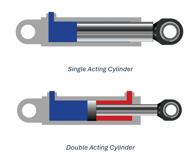 3 Differences Between Single Acting & Double Acting Cylinders